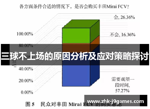 三球不上场的原因分析及应对策略探讨