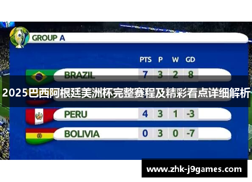 2025巴西阿根廷美洲杯完整赛程及精彩看点详细解析