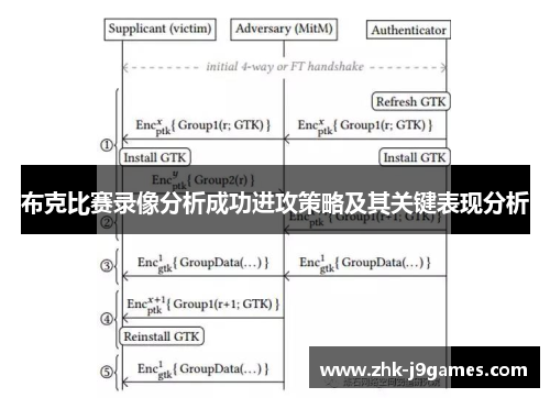 布克比赛录像分析成功进攻策略及其关键表现分析