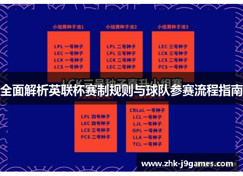 全面解析英联杯赛制规则与球队参赛流程指南